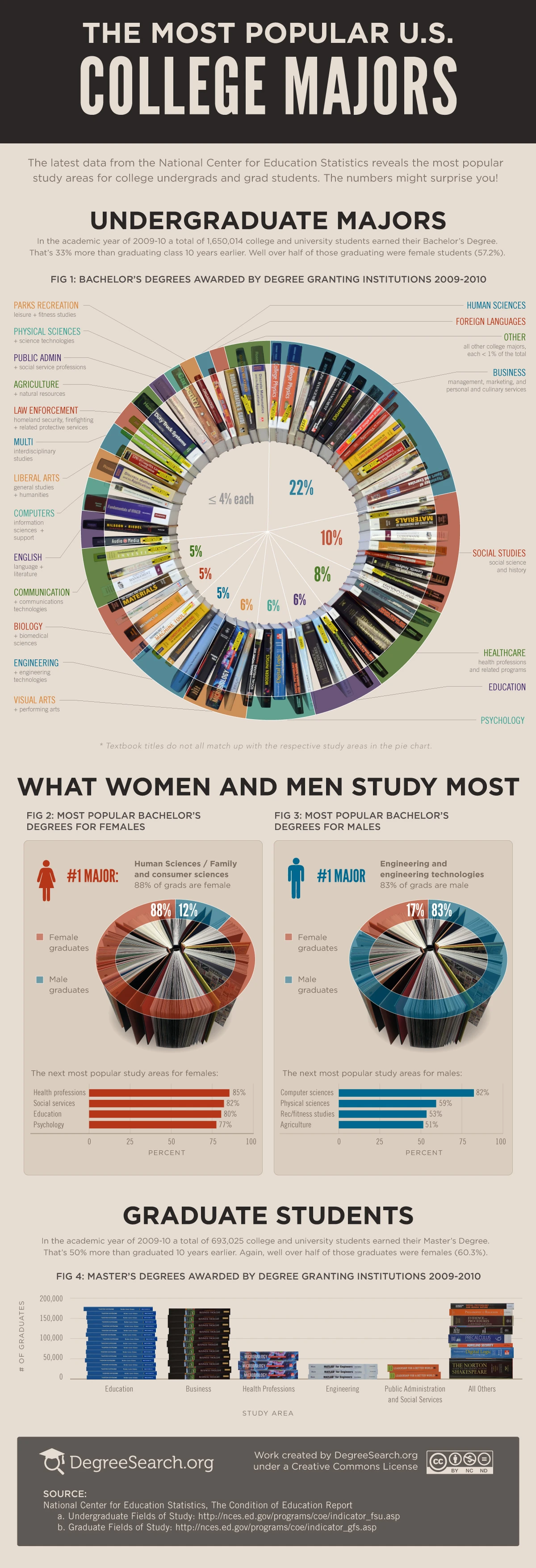 Most Popular College Majors In 2012 Include Business, Education, Engineering, Health Professions, And Social Sciences For Students Seeking Career Success.